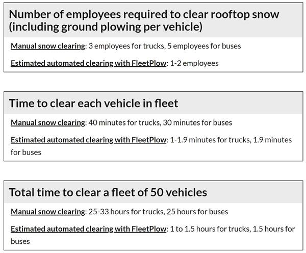 Truck Brush Costs